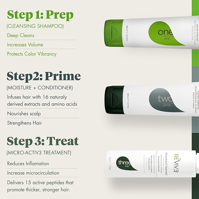 REVIV3 Procare 30 Day Trial Kit - 3-Part System for Fine and Thinning Hair - Sulfate and Paraben Free - Leave-In Hair Treatment Shampoo and Conditioner - Thinning Hair Treatment for Men and Women