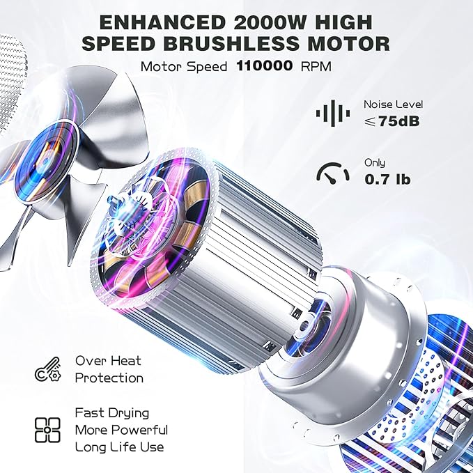 slopehill Professional Hair Dryer with Diffuser, Ionic Hair Dryer,Lightweight Compact Powerful & Fast Salon Blow Dryer with High Speed Brushless Motor, Travel Hairdryer, Women & Men (Ceramic, Stone)