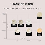 Hanz de Fuko Heavymade – Premium Men’s Hair Styling Pomade for an Extreme Hold, High Shine Finish – Water-Based, Humidity-Resistant Styler for Achieving Various Hairstyles – 2 oz, Travel Size