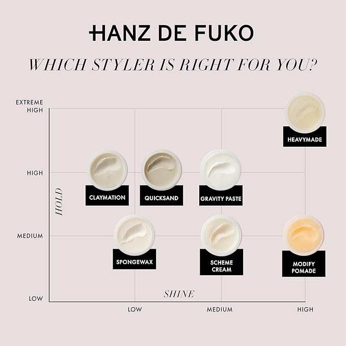 Hanz de Fuko Sponge Wax – Premium Men’s Hair Styling Wax for a Medium Hold, Semi-Matte Finish – Ideal Texture Product for All Hair Types, Especially Thick Hair – 2 oz, Travel Size