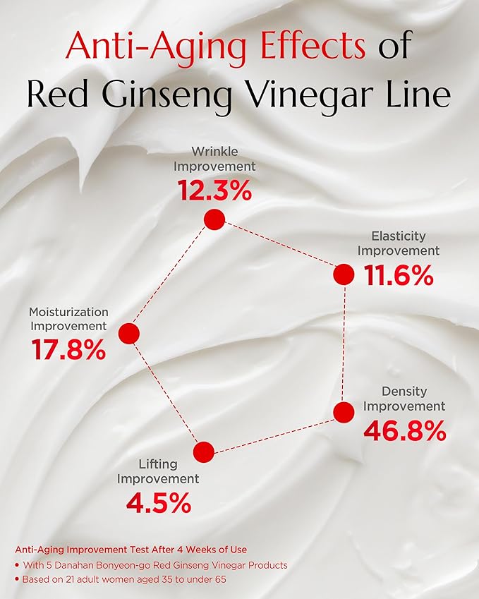 Bonyongo Red Ginseng Vinegar Eye Cream – Anti Aging Eye Treatment Cream for Youthful Radiant Skin - Wrinkle Improvement with Fermented Red Ginseng - Korean Skincare, 1.01oz.