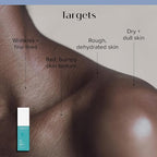 MEDIX Glycolic Acid Exfoliating Body Wash KP Bump Eraser Cleanser + 10% Glycolic Acid Serum 2PC Skin Care Set | AHA Exfoliant Body Wash + Serum Refine & Soften Dead Dry Skin, Bumps, & Wrinkles, 2PC