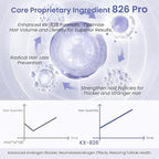 KINTOR 0.9% KX-826 Hair Regrowth Spray,Supporting Healthy Hair Growth,Oil Control, Hair Growth Products Group for Men&Women,Pro,60ml