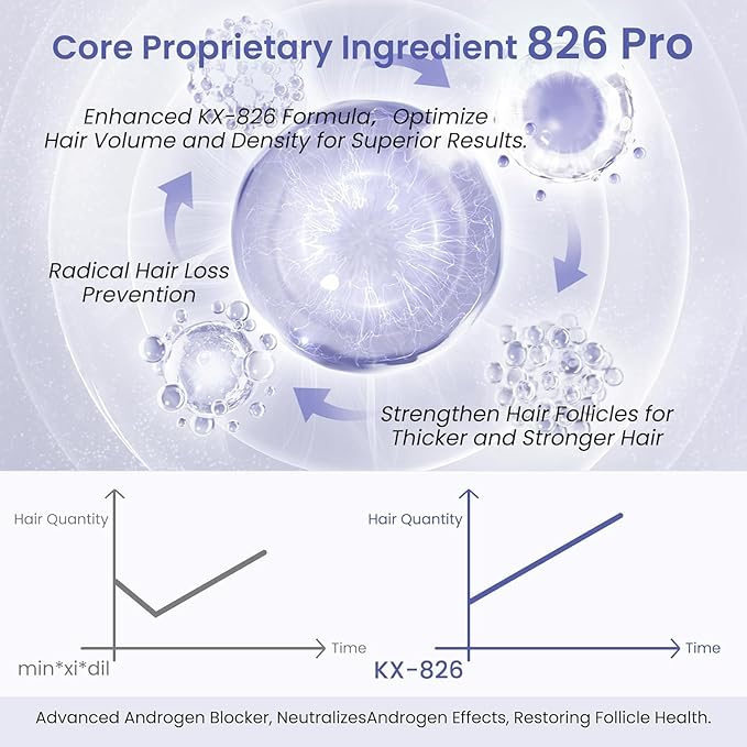 KINTOR 0.9% KX-826 Hair Regrowth Spray,Supporting Healthy Hair Growth,Oil Control, Hair Growth Products Group for Men&Women,Pro,60ml