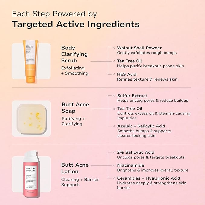 Butt Acne Clearing Set: Butt Acne Lotion + Acne Soap + Body Acne Scrub for Breakouts on Butt, Thighs, Back & Chest, KP Bumps, Clogged Pores & Rough Buttocks – Exfoliate, Cleanse & Smooth