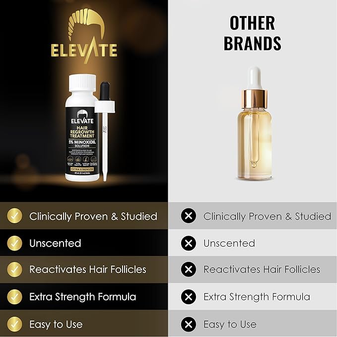 Elevate Hair Regrowth Treatment 5% Minoxidil Solution for Hair Growth - Extra Strength Topical Hair Growth Serum for Thicker, Fuller Hair 2 Fl Oz Made in USA