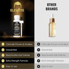 Elevate Hair Regrowth Treatment 5% Minoxidil Solution for Hair Growth - Extra Strength Topical Hair Growth Serum for Thicker, Fuller Hair 2 Fl Oz Made in USA