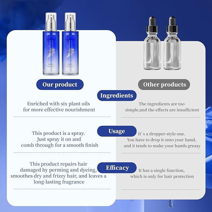 Rosemary Hair Treatment Oil Spray 80ml - Frizz Control & Split End Repair, Infused with Argan Oil, Batana Oil, Lavender Oil for Instant Smoothness - Long-lasting Bluebell Fragrance