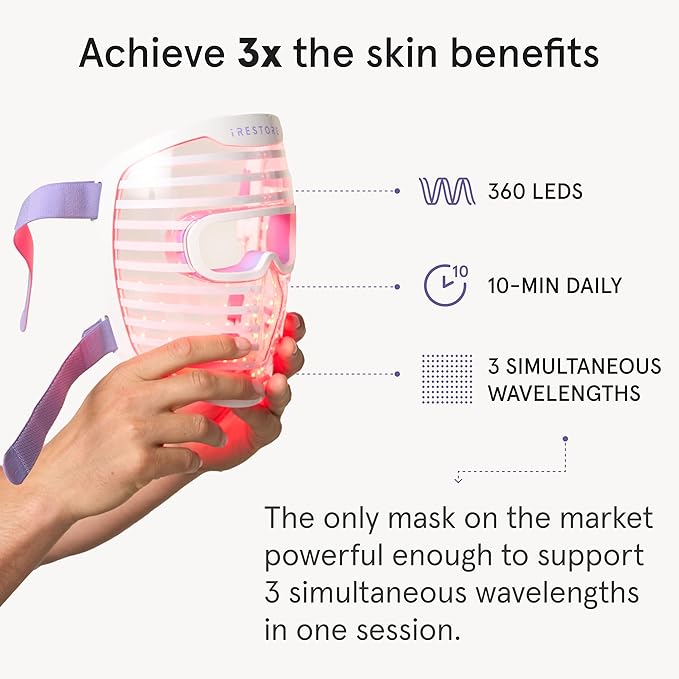iRestore LED Face Mask for Youthful Skin, Red Light Therapy for Face, Red, Blue & Infrared Therapy for Wrinkles, Fine Lines, Dark Spots with 360 LEDs, Skincare Device for Women & Men