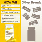 Saw Palmetto for Women - DHT Blocker Hair Growth Supplement - 500mg Potent Saw Palmetto Gummies for Hair, Skin, Nails, Urinary Wellness - Mango-Pineapple Flavor - 60 Gummies