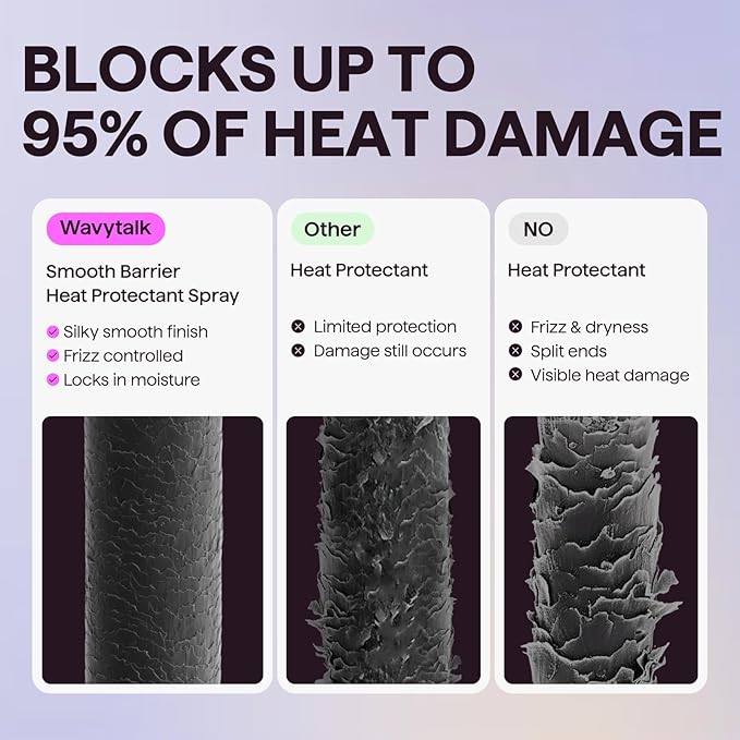 wavytalk Smooth Barrier Heat Protectant Spray for Hair, Thermal Protection Spray for All Hair Tools to Smooth&Hydrate, Up to 450℉ Protection, Damage Repair&Frizz Control, 1.69 Fl Oz