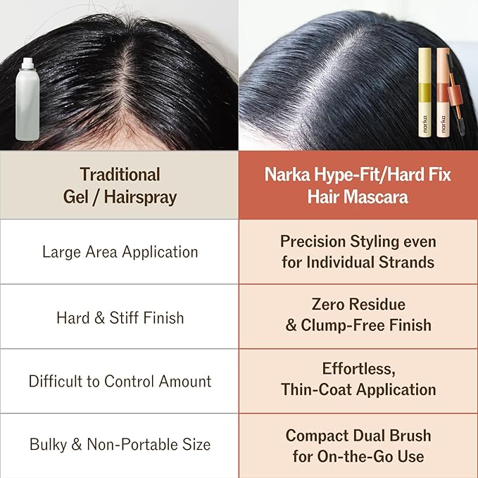 Hard Fix Hair Mascara – Strong Hold, Edge Control, Slick Back Stick with Dual-Brush Design for Precision Styling, Non-Greasy All-Day Fix, Easy-Wash Formula