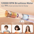 Quico Travel Hair Dryer with Dual Voltage, 120000 RPM Fast Drying Hair Dryers for Women with 500 Million Negative Ions, Thermo-Control Compact Hair Blow Dryer with Cold, 3 Heat & 3 Speed Settings