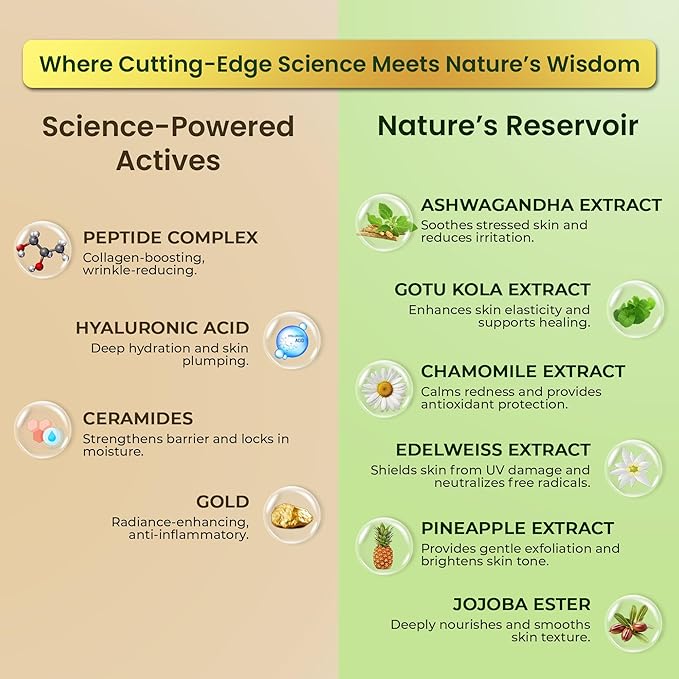 MegPep Anti-Aging Serum | Peptide & Hyaluronic Acid Face Serum for Wrinkles, Hydration,Fine Lines & Dull skin | With Ceramides, Ashwagandha, Gold Bhasma & Edelweiss – Firm, Brighten Skin – 1 Fl Oz