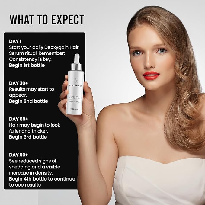 Hair Serum – Advanced Hair Growth Formula with 2DDR to Stimulate Follicles, Block DHT & Support Hair Regrowth – 2oz Bottle