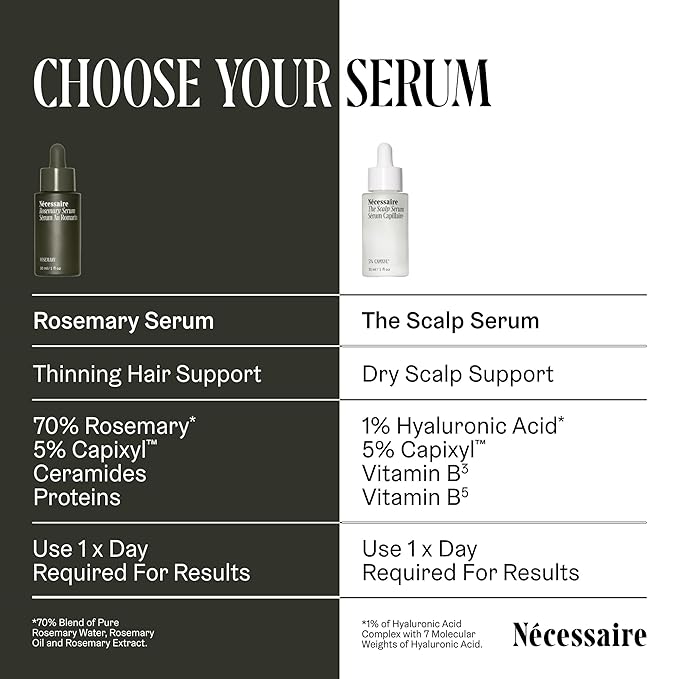 Nécessaire Rosemary Serum | For Denser, Fuller, Healthier Looking Hair Women & Men | 70% Rosemary Water, Oil, Extract + 5% Capixyl™| Good For Hair Thinning | Quick-Dry, No Residue | Vegan | 1 fl oz