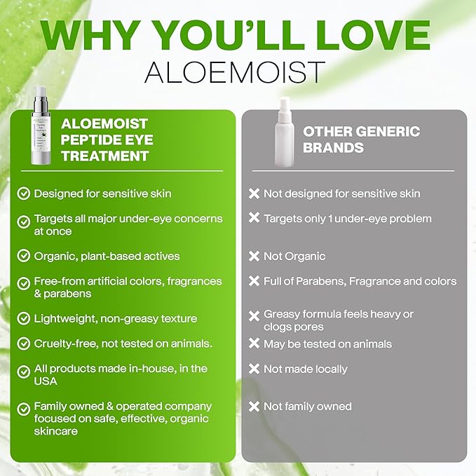 Peptide Eye Cream Anti Aging, Hydrating Under Eye Cream For Women & Men Dry, Sensitive or Mature Skin Repair, Daily Day & Night Treatment for Fine Lines, Wrinkles, Dark Circles, Bags, Puffiness 0.5 Oz