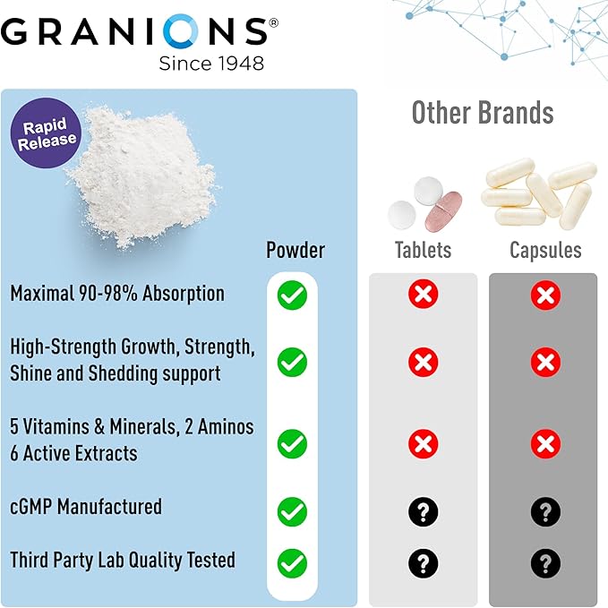Granions Hair Supplements for Hair Growth Powder - Strength, Thickness, Density, Loss Support for Women and Men - Collagen Peptides, Biotin 10,000, Keratin, Aminos, B Vitamins, Zinc, Selenium - 10.5oz
