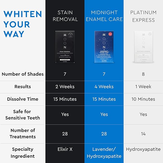 MOON Dissolving Teeth Whitening Strips, 14 No Rinse White Strips, Peppermint, Hydrogen Peroxide & Essential Oils, Whiten Sensitive Teeth up to 7 Shades in 2 Weeks, Travel Essentials, Vegan Oral Care