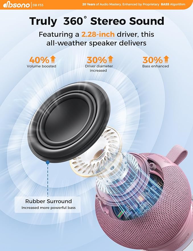 Shower Speaker Bluetooth Waterproof Portable: Birthday Christmas White Elephant Gifts Stocking Stuffers for Adults Teens, IPX7 Loud Sound with Suction Cup Removable, Cool Gadgets with Light-Pink