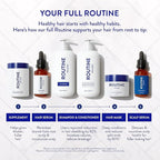 Routine Wellness Scalp Serum for Thinning Hair – Promotes Visibly-Thicker, Fuller-Looking Hair – Lightweight, Science-Backed with Red Clover & Peptides - 30ml