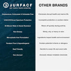 Surface Mineral Face Sunscreen Stick, Dry Touch SPF 50, Broad Spectrum UVA UVB Sun Protection for Kids and Adults, Travel Friendly, Water Resistant for 80 Minutes, Tropical Scent, 0.5oz