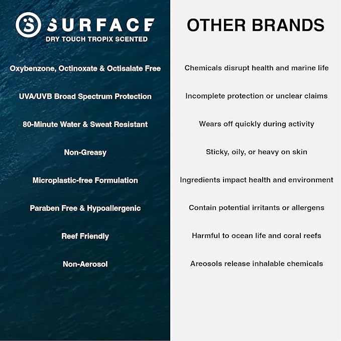 Surface Mineral Face Sunscreen Stick, Dry Touch SPF 50, Broad Spectrum UVA UVB Sun Protection for Kids and Adults, Travel Friendly, Water Resistant for 80 Minutes, Tropical Scent, 0.5oz