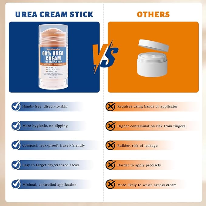 2.65 oz - 60% Urea + 2% Salicylic Acid Cracked Heel Stick, Urea Cream for Feet, Hands, Elbows, Knees & Heels, Callus Remover, Exfoliates, Hydrates & Softens Dry Skin, Maximum Strength Repair Balm