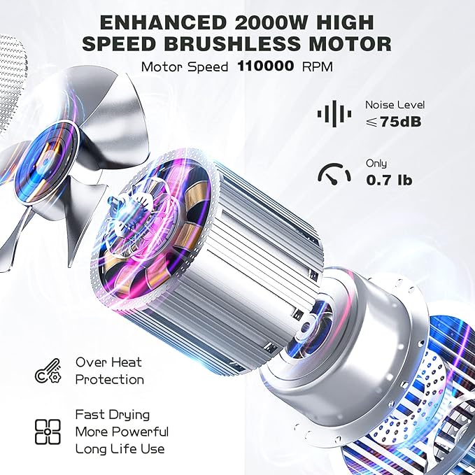 slopehill Professional Ionic Hair Dryer with Diffuser - Lightweight, Compact, Powerful & Fast Salon Blow Dryer with High Speed Brushless Motor for Travel, Women & Men (Ceramic, Black)