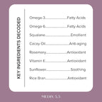 MEDIX Retinol Body Lotion + 20% Vitamin F Serum Booster Moisturizer 2PC Skin Care Set | Crepey Skin Care Treatment | Retinol Body Cream Targets Appearance Of Sagging Crepe Skin & Wrinkles, 2PC Set