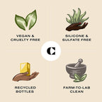 Ceremonia Guava Leave-In Conditioner Deep Hydration Repair Cream with Tamarind and Avocado, 6.7 Fl Oz | 200 mL