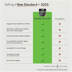 Formulation Factory Crown of Glory 10-in-1 Hair Growth Maximizer, DHT Blocker with Saw Palmetto, Fo-Ti, Collagen, Pumpkin Seed Oil & More, Supports Hair & Scalp Health (4 Month Supply, 240 Capsules)