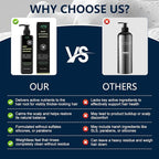 Root Activator Shampoo for Men & Women - Anti Hair Loss & Mens Hair Regrowth Shampoo with Natural Herbal Ingredients & Biotin - For Scalp Health & Cooling Sensation, 10.1 Fl Oz /300ml