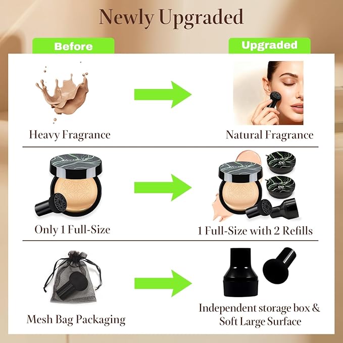 Mushroom Head Air Cushion CC Cream Christmas Gifts for Women, 1 Full-Size Makeup Foundation with 2 Refills & 1 Special Mushroom Head Puff, Upgraded Ingredients Long-lasting (Natural, 0.71 Fl Oz*3)
