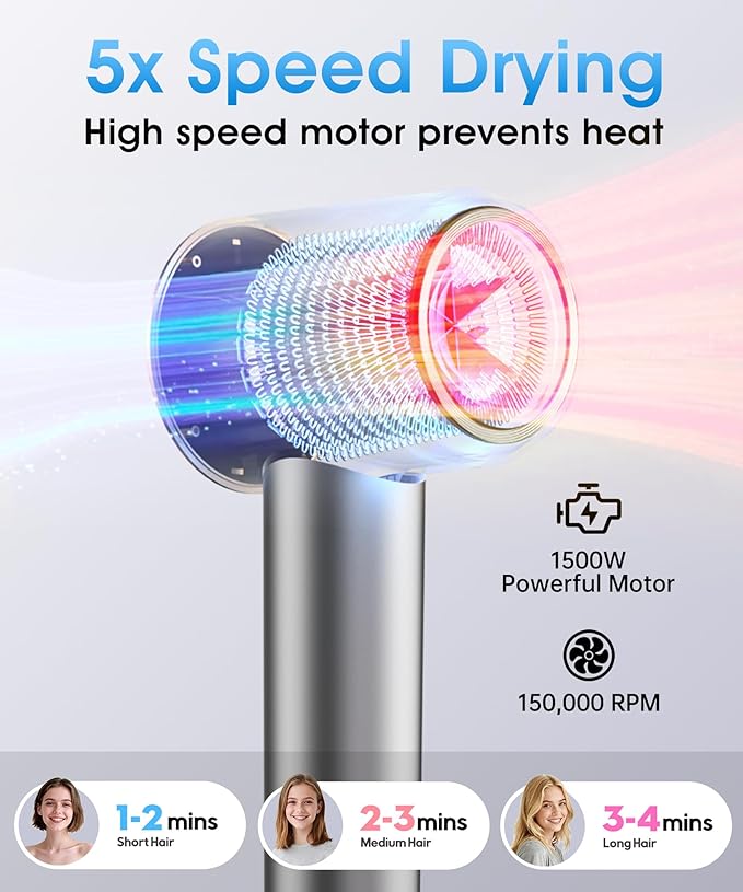 High-Speed Ionic Hair Dryer with Diffuser, 150,000 RPM Brushless Motor Blow Dryer for Fast Drying & 500M Negative Ionic Frizz Control, Low Noise Compact Hair Dryer for Women Home Travel Salon