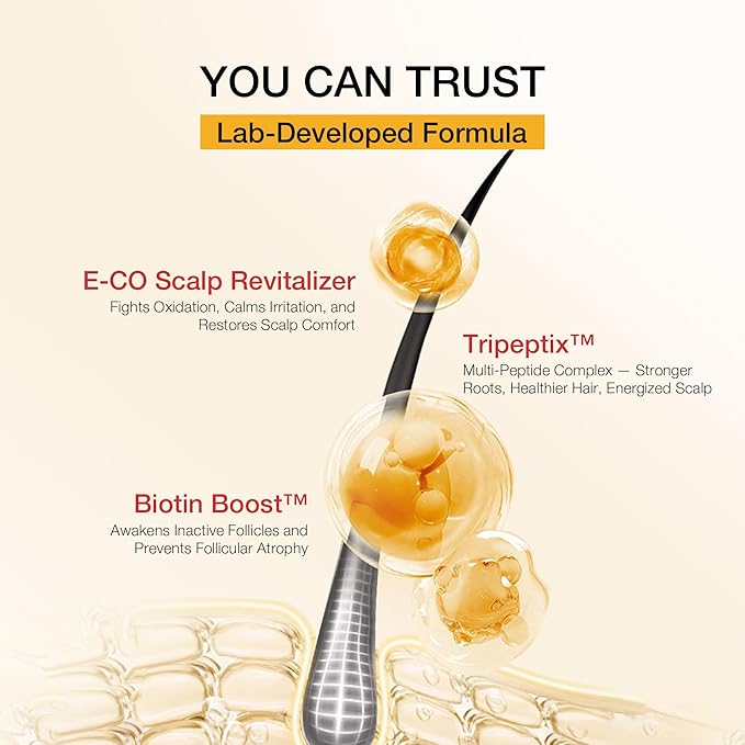 Biotin Peptide Hair Restore Shampoo for Women, Hair Loss & Thinning Hair Treatment, Sulfate-Free, Color-Safe Clean Formula with Peptide Complex, Biotin, Keratin & Botanical Extracts, 7 oz