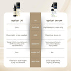 HAIRMETTO Saw Palmetto Extract Serum for Hair Loss, Hair Growth Serum with Stinging Nettle, Rosemary Oils and Peppermint Scent, Hair Serum for Men and Women - 4oz (118ml)