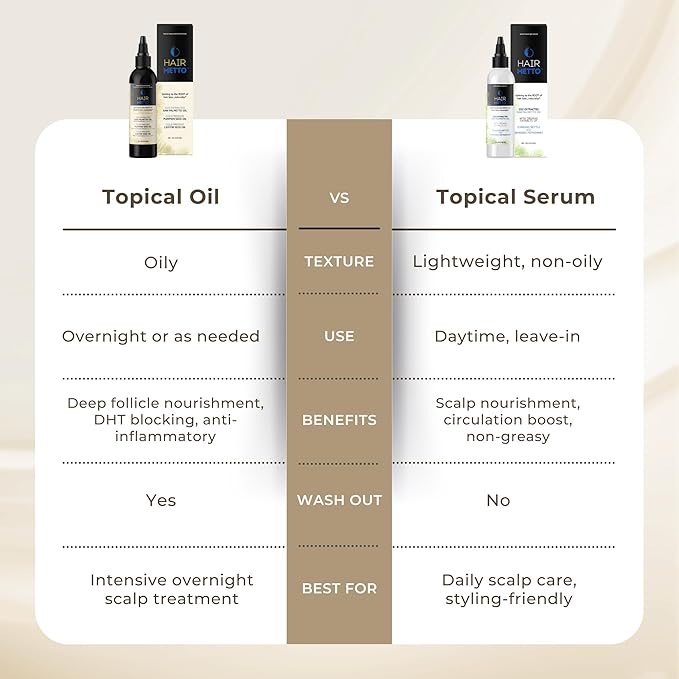 HAIRMETTO Saw Palmetto Extract Serum for Hair Loss, Hair Growth Serum with Stinging Nettle, Rosemary Oils and Peppermint Scent, Hair Serum for Men and Women - 4oz (118ml)