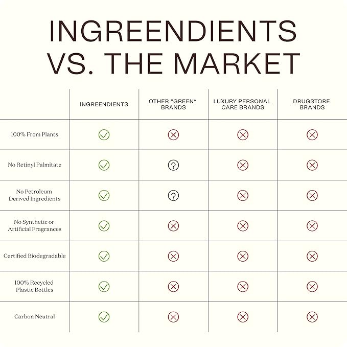 Ingreendients Hand & Body Lotion With Organic Cocoa Butter & Shea Butter - With Ceramides, Moisturizes and Rejuvenates Skin, Natural, Non Toxic, Vegan