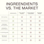 Ingreendients Hand & Body Lotion With Organic Cocoa Butter & Shea Butter - With Ceramides, Moisturizes and Rejuvenates Skin, Natural, Non Toxic, Vegan