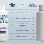 Nora Ross Garlic Extract Hair Strengthening Shampoo – Thickening Shampoo for Women and Men with Normal to Dry, Thinning Hair – All Natural Anti-Dandruff and Scalp Cleanser with Rosemary – 32oz