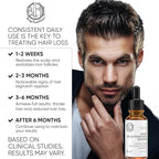 Hair Growth Serum- Maximum Strength DHT Blocker. Repairs & Stimulates New Follicle Hair Growth. Grow Stronger, Thicker, Fuller, Longer, Healthier Looking Hair. For Men & Women with No Side Effects.