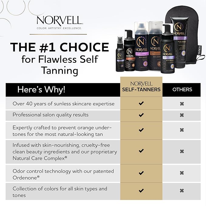 Norvell Glow System Pre-Tan Enhancing Primer, 8.5 fl oz – Prep Your Skin with Pre-Tanning Lotion to Extend Your Glow and Intensify Your Spray Tan – For Best Results Use the Glow System
