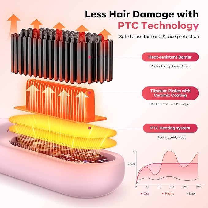 Go Brush Pro 2026 Hair Straightener Brush 300 Million Negative Ionic Portable Hair Straightener Comb for Women with 4 Temps Fast Heating MCH Ceramic Coating Smooth Frizz Hair Light Pink