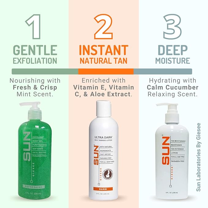 Self-Tanning Lotion (Dark), Tan Maintainer, and Exfoliant for Golden Soft Skin - 3 8 oz. Bottles