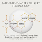 HADAT Intensive Repair Shampoo – Premium Strengthening Formula with Moringa Oil & Hyaluronic Acid – For Dry, Damaged, Color-Treated Hair – Low Sulfate – Salon Quality