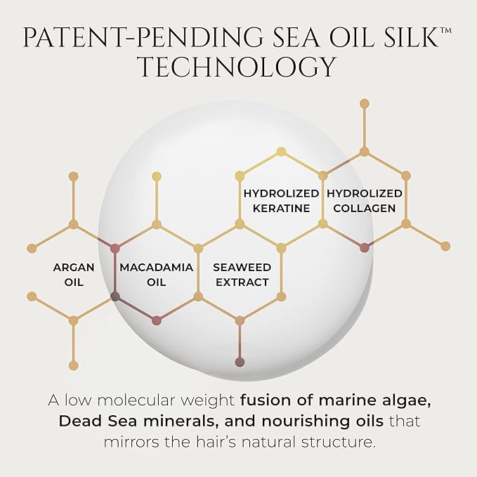 HADAT Intensive Repair Shampoo – Premium Strengthening Formula with Moringa Oil & Hyaluronic Acid – For Dry, Damaged, Color-Treated Hair – Low Sulfate – Salon Quality