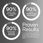 ACT+ ACRE Microbiome Cooling Scalp Serum - Instant Relief for Dry Itchy Scalp & Loose Flakes - Peppermint Oil & Amino Acid for Scalp Balance - Natural, Vegan, Paraben-Free Formula - 2.2 fl oz