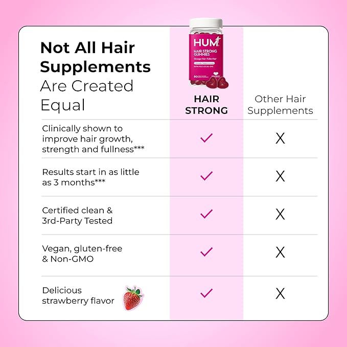 HUM Hair Strong Daily Hair Growth Gummies with Biotin, Zinc, Vitamin B12 to Support Growth, Folic Acid & Vitamin B12 Gummy Vitamins for Healthy Hair Support for Women and Men, 60 Gummies