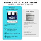Face Moisturizer for Aging Skin: Wrinkle Cream for Older Women and Men 50 and 60 plus with Retinol, Collagen and Hyaluronic Acid – Facial Moisturizer for Mature Skin, 1.7 fl. Oz (Medium, Unscented)